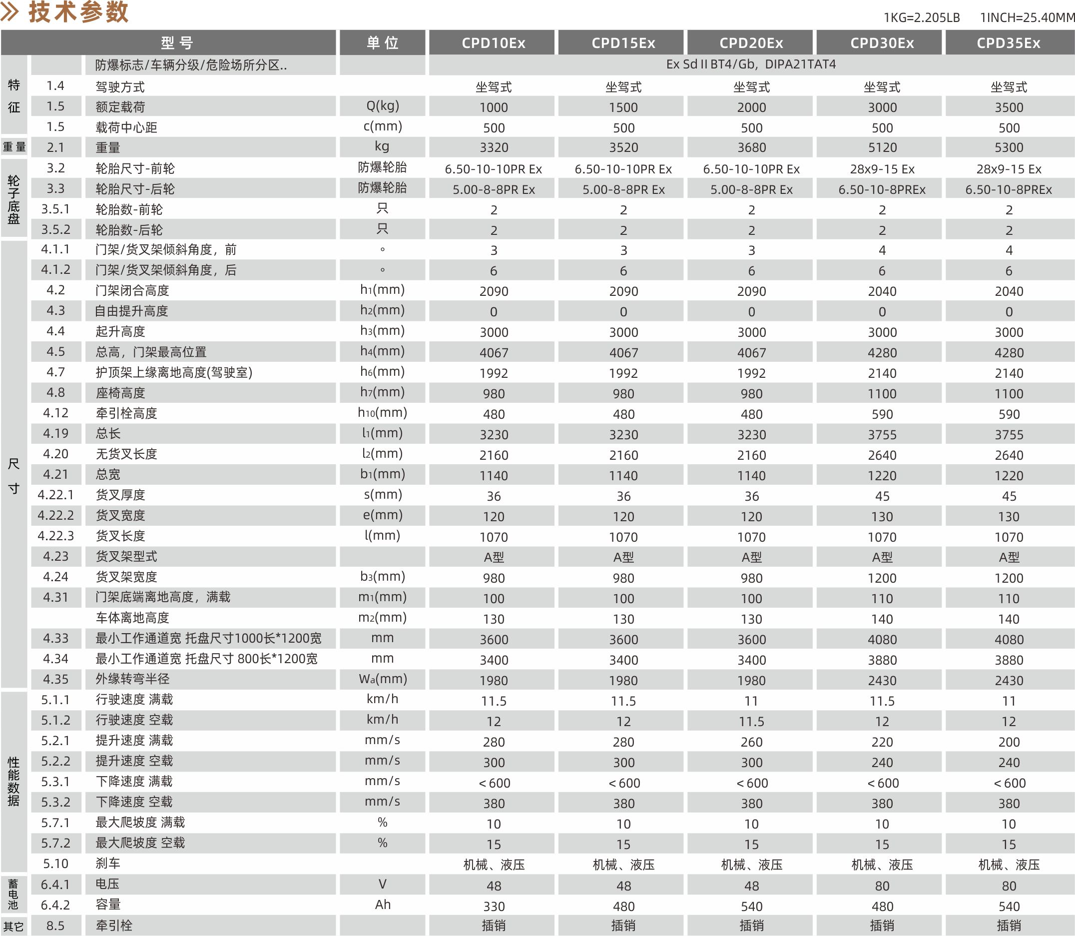 技術參數(shù).png